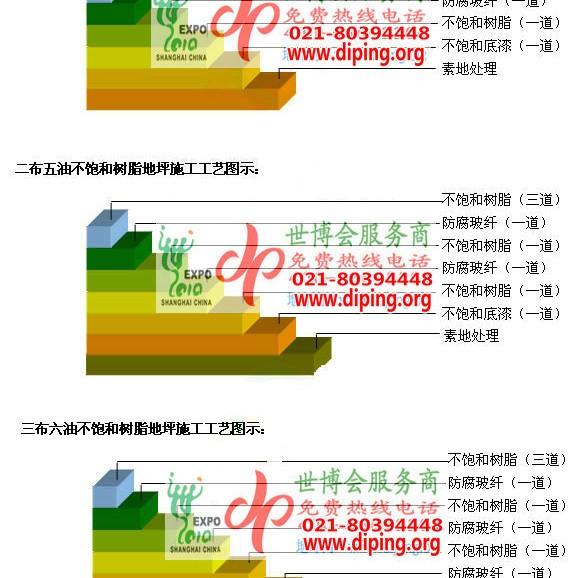 云梦不饱和树脂地坪，不饱和树脂防腐地坪,防腐蚀地坪施工厂家产品图2